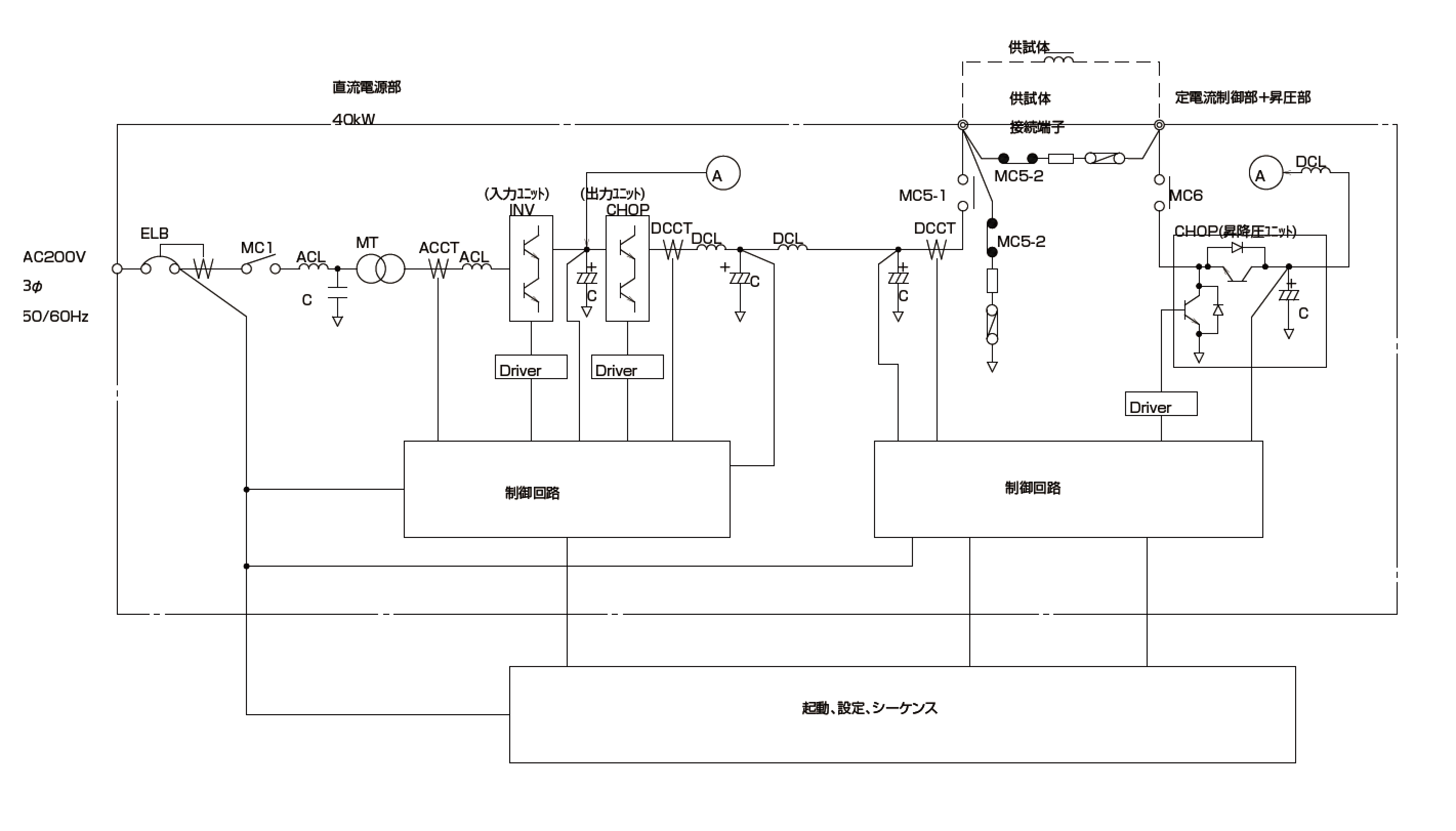 回路ブロック図