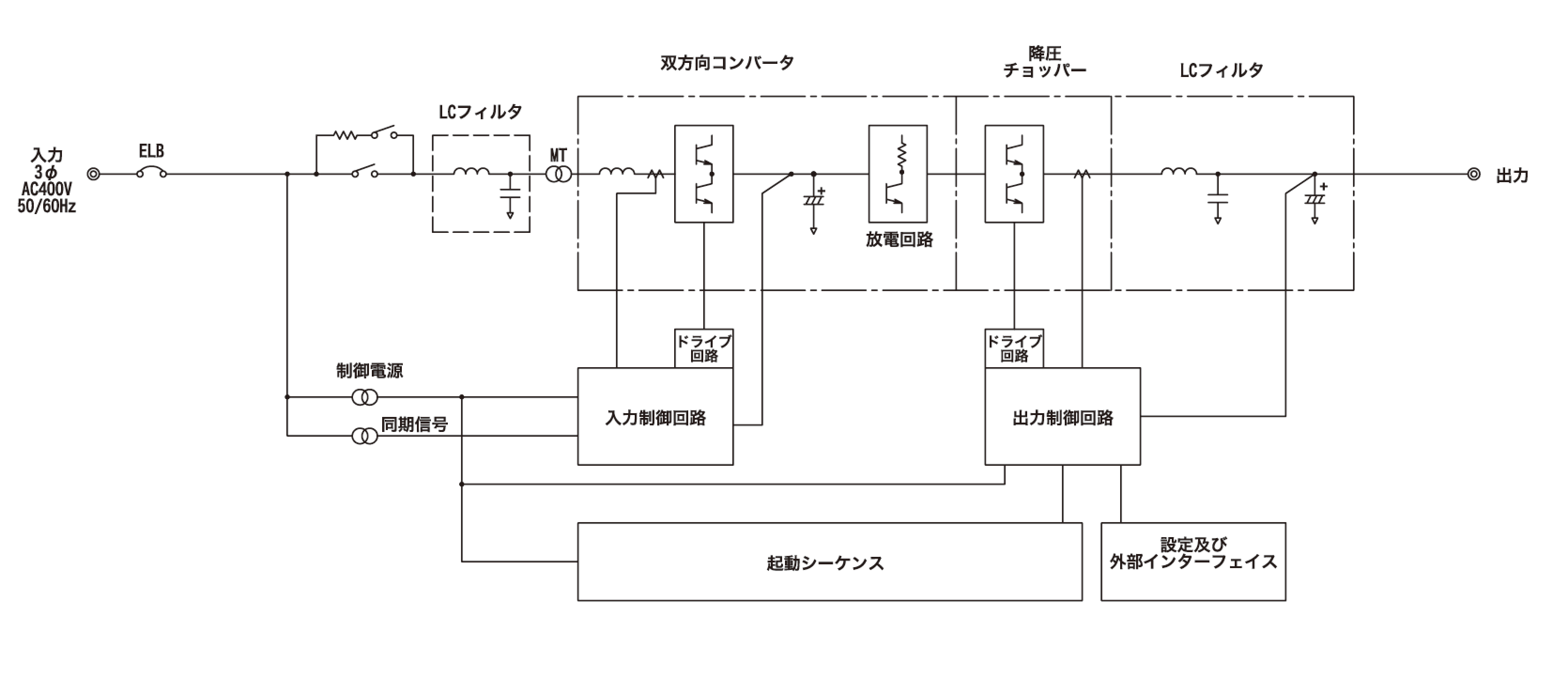 回路ブロック図