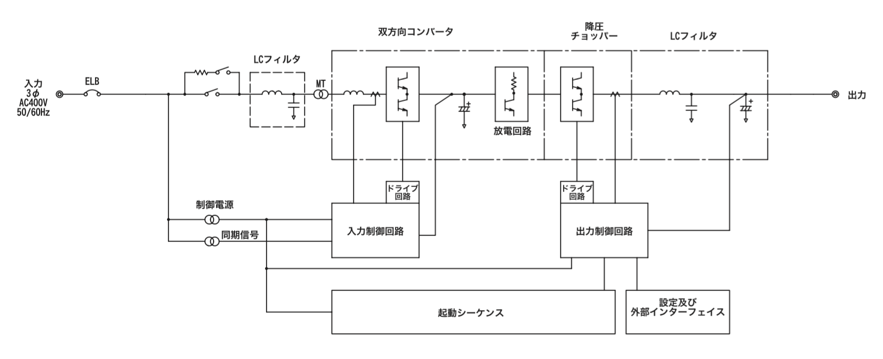 回路ブロック図