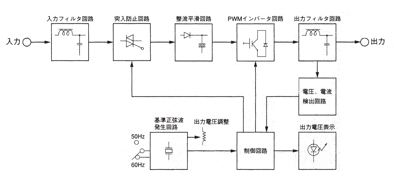 SWシリーズ | 山菱電機株式会社｜電源機器の総合メーカー